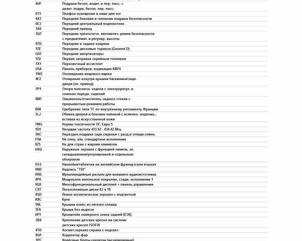 Белый Фольксваген Скирокко, объемом двигателя 1.97 л и пробегом 219 тыс. км за 12500 $, фото 113 на Automoto.ua