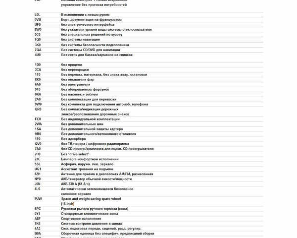 Белый Фольксваген Скирокко, объемом двигателя 1.97 л и пробегом 219 тыс. км за 12500 $, фото 114 на Automoto.ua