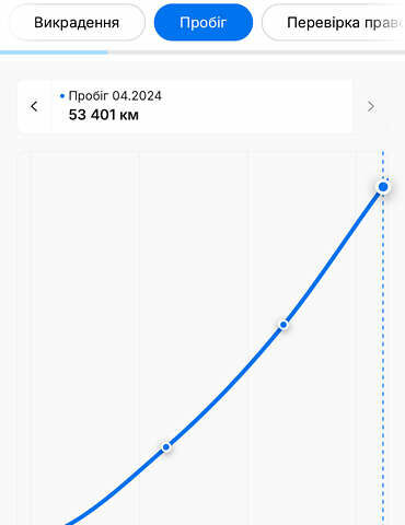 Сірий Фольксваген Шаран, об'ємом двигуна 1.97 л та пробігом 66 тис. км за 29000 $, фото 98 на Automoto.ua