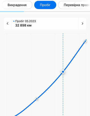 Сірий Фольксваген Шаран, об'ємом двигуна 1.97 л та пробігом 66 тис. км за 29000 $, фото 97 на Automoto.ua