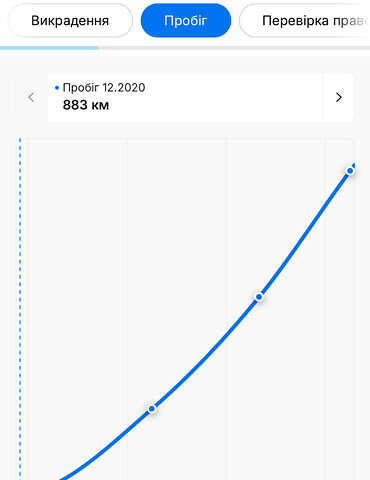 Сірий Фольксваген Шаран, об'ємом двигуна 1.97 л та пробігом 66 тис. км за 29000 $, фото 95 на Automoto.ua