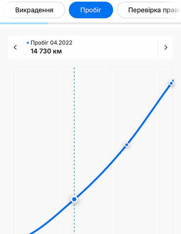 Сірий Фольксваген Шаран, об'ємом двигуна 1.97 л та пробігом 66 тис. км за 29000 $, фото 96 на Automoto.ua