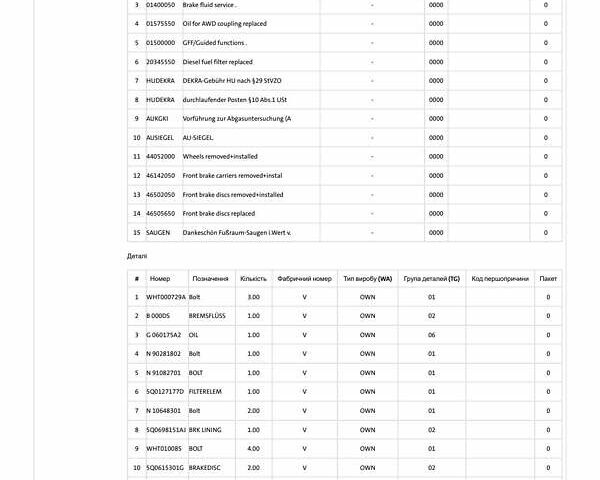 Сірий Фольксваген Tiguan Allspace, об'ємом двигуна 0 л та пробігом 177 тис. км за 30747 $, фото 98 на Automoto.ua