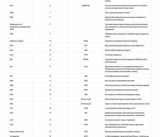 Сірий Фольксваген Tiguan Allspace, об'ємом двигуна 0 л та пробігом 177 тис. км за 30747 $, фото 87 на Automoto.ua
