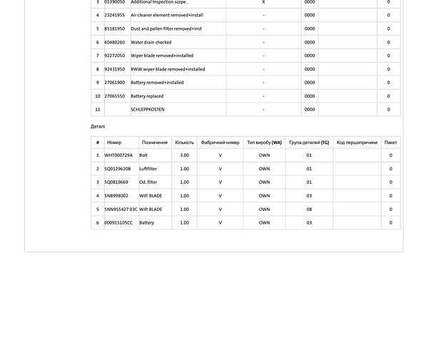 Сірий Фольксваген Tiguan Allspace, об'ємом двигуна 0 л та пробігом 177 тис. км за 30747 $, фото 95 на Automoto.ua