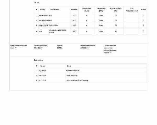 Сірий Фольксваген Tiguan Allspace, об'ємом двигуна 0 л та пробігом 177 тис. км за 30747 $, фото 97 на Automoto.ua