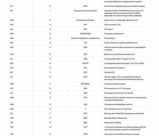 Сірий Фольксваген Tiguan Allspace, об'ємом двигуна 0 л та пробігом 177 тис. км за 30747 $, фото 86 на Automoto.ua