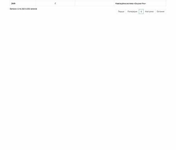 Сірий Фольксваген Tiguan Allspace, об'ємом двигуна 0 л та пробігом 177 тис. км за 30747 $, фото 88 на Automoto.ua