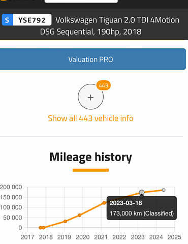 Білий Фольксваген Тігуан, об'ємом двигуна 1.97 л та пробігом 207 тис. км за 26500 $, фото 56 на Automoto.ua