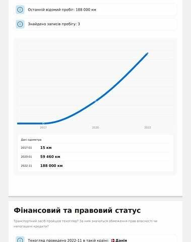 Белый Фольксваген Тигуан, объемом двигателя 2 л и пробегом 211 тыс. км за 25800 $, фото 151 на Automoto.ua