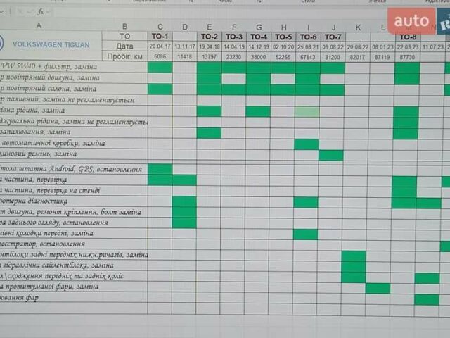 Бежевый Фольксваген Тигуан, объемом двигателя 1.39 л и пробегом 99 тыс. км за 16950 $, фото 118 на Automoto.ua