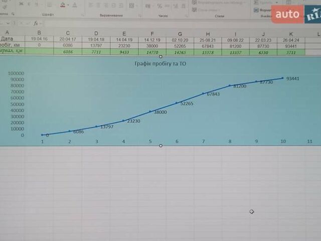 Бежевый Фольксваген Тигуан, объемом двигателя 1.39 л и пробегом 99 тыс. км за 16950 $, фото 117 на Automoto.ua