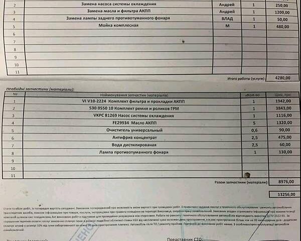 Фольксваген Тігуан, об'ємом двигуна 1.97 л та пробігом 162 тис. км за 19800 $, фото 18 на Automoto.ua