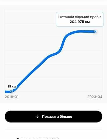 Фольксваген Тігуан, об'ємом двигуна 2 л та пробігом 207 тис. км за 27999 $, фото 75 на Automoto.ua