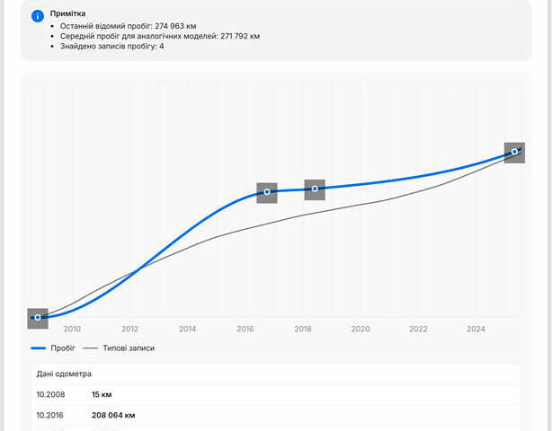 Сірий Фольксваген Тігуан, об'ємом двигуна 2 л та пробігом 280 тис. км за 10699 $, фото 10 на Automoto.ua
