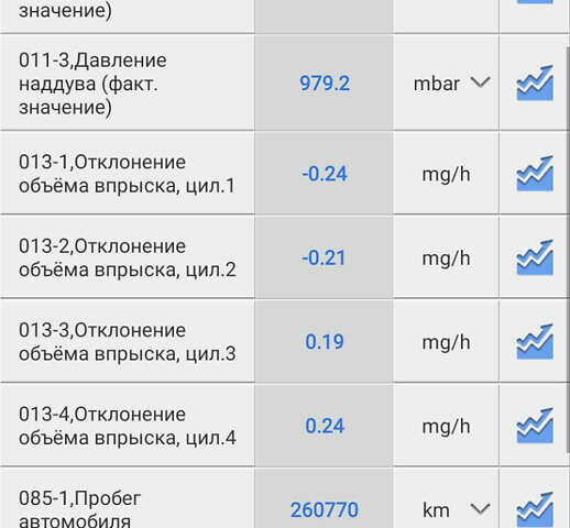 Сірий Фольксваген Тігуан, об'ємом двигуна 1.97 л та пробігом 285 тис. км за 10800 $, фото 20 на Automoto.ua