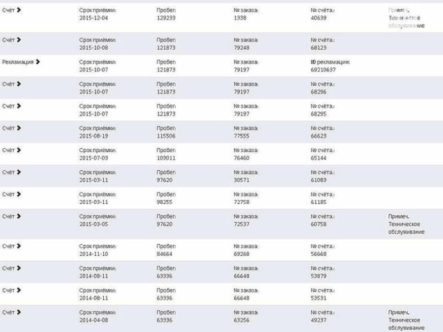 Сірий Фольксваген Тігуан, об'ємом двигуна 2 л та пробігом 187 тис. км за 16000 $, фото 37 на Automoto.ua