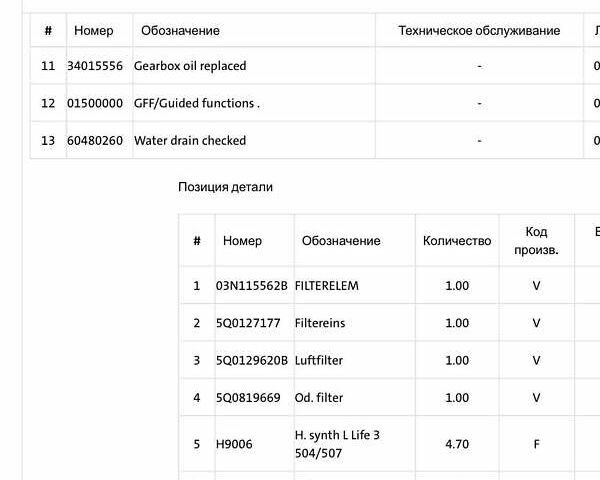 Серый Фольксваген Тигуан, объемом двигателя 1.98 л и пробегом 194 тыс. км за 24299 $, фото 58 на Automoto.ua