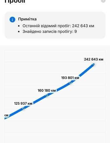 Чорний Фольксваген Туарег, об'ємом двигуна 2.97 л та пробігом 255 тис. км за 41500 $, фото 56 на Automoto.ua
