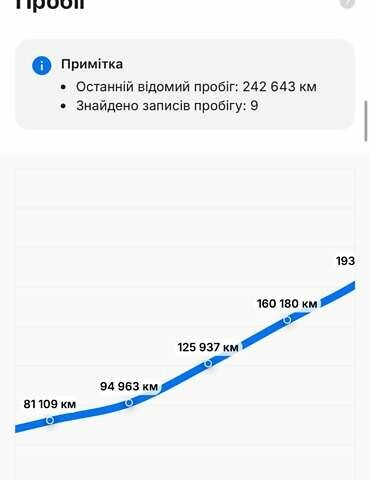 Чорний Фольксваген Туарег, об'ємом двигуна 2.97 л та пробігом 255 тис. км за 41500 $, фото 54 на Automoto.ua