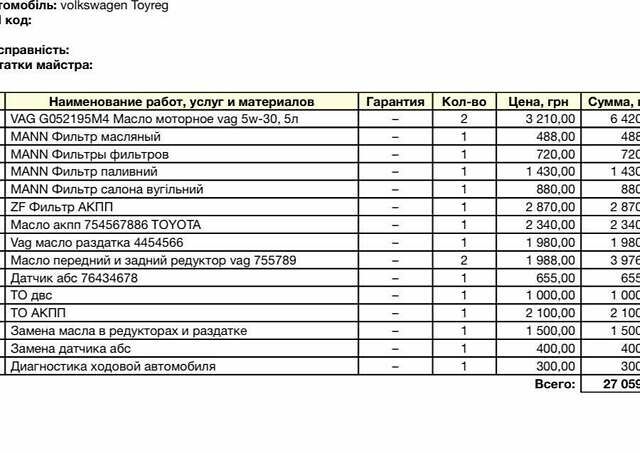 Коричневый Фольксваген Туарег, объемом двигателя 2.97 л и пробегом 166 тыс. км за 23400 $, фото 33 на Automoto.ua