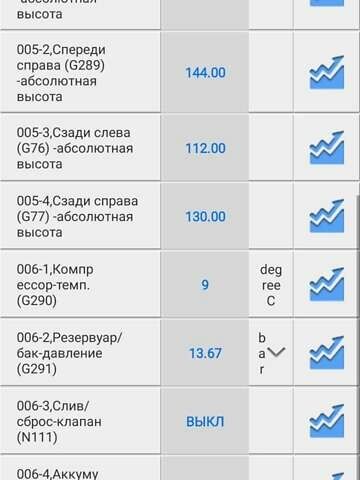 Фольксваген Туарег, об'ємом двигуна 2.97 л та пробігом 357 тис. км за 12500 $, фото 1 на Automoto.ua