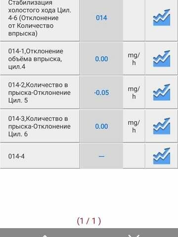 Фольксваген Туарег, об'ємом двигуна 2.97 л та пробігом 357 тис. км за 12500 $, фото 5 на Automoto.ua