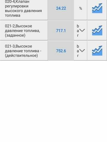 Фольксваген Туарег, об'ємом двигуна 2.97 л та пробігом 357 тис. км за 12500 $, фото 2 на Automoto.ua