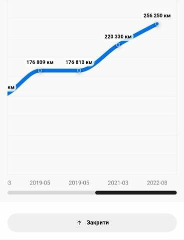 Фольксваген Туарег, об'ємом двигуна 2.97 л та пробігом 291 тис. км за 21800 $, фото 4 на Automoto.ua