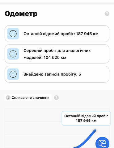 Фольксваген Туарег, об'ємом двигуна 2.97 л та пробігом 194 тис. км за 24900 $, фото 61 на Automoto.ua