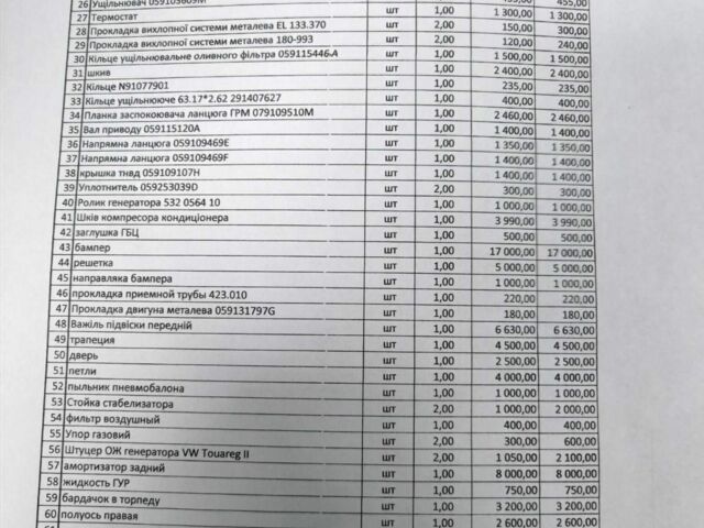 Серый Фольксваген Туарег, объемом двигателя 3 л и пробегом 371 тыс. км за 8500 $, фото 19 на Automoto.ua