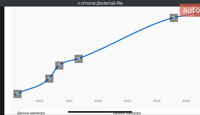 Серый Фольксваген Туарег, объемом двигателя 3 л и пробегом 123 тыс. км за 33333 $, фото 60 на Automoto.ua