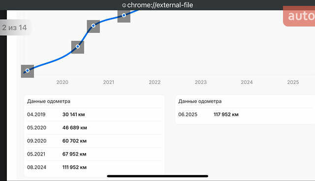 Серый Фольксваген Туарег, объемом двигателя 3 л и пробегом 123 тыс. км за 33333 $, фото 61 на Automoto.ua