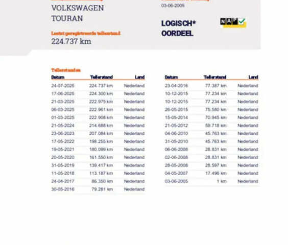 Черный Фольксваген Туран, объемом двигателя 1.6 л и пробегом 229 тыс. км за 6450 $, фото 60 на Automoto.ua