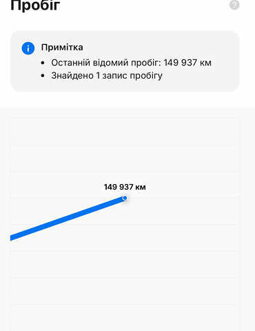 Чорний Фольксваген Туран, об'ємом двигуна 1.6 л та пробігом 253 тис. км за 12700 $, фото 21 на Automoto.ua