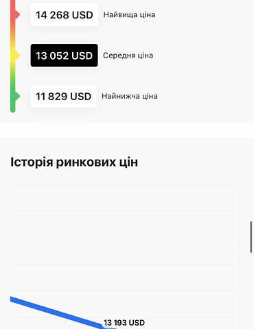 Чорний Фольксваген Туран, об'ємом двигуна 1.6 л та пробігом 253 тис. км за 12700 $, фото 19 на Automoto.ua