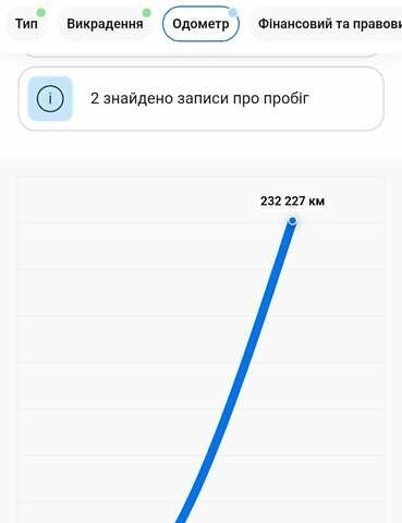 Сірий Фольксваген Туран, об'ємом двигуна 1.9 л та пробігом 268 тис. км за 7999 $, фото 20 на Automoto.ua