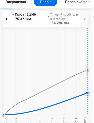 Сірий Фольксваген Туран, об'ємом двигуна 2 л та пробігом 173 тис. км за 14499 $, фото 75 на Automoto.ua