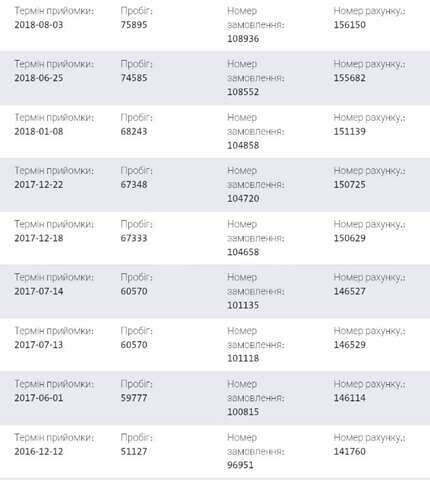 Серый Фольксваген Туран, объемом двигателя 1.4 л и пробегом 174 тыс. км за 9999 $, фото 171 на Automoto.ua