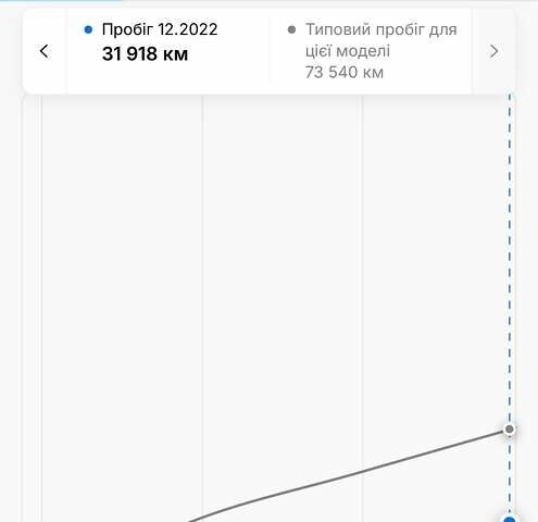 Серый Фольксваген e-Golf, объемом двигателя 0 л и пробегом 90 тыс. км за 13950 $, фото 125 на Automoto.ua