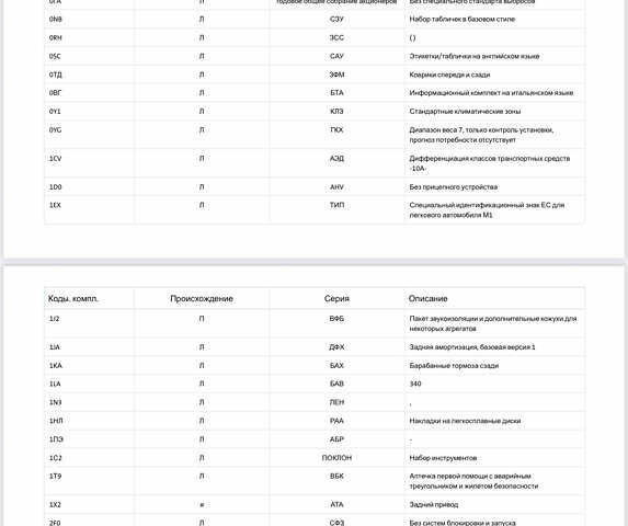 Белый Фольксваген ID.3, объемом двигателя 0 л и пробегом 117 тыс. км за 21800 $, фото 79 на Automoto.ua