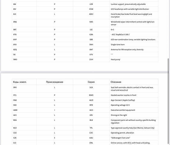 Белый Фольксваген ID.3, объемом двигателя 0 л и пробегом 117 тыс. км за 21800 $, фото 81 на Automoto.ua