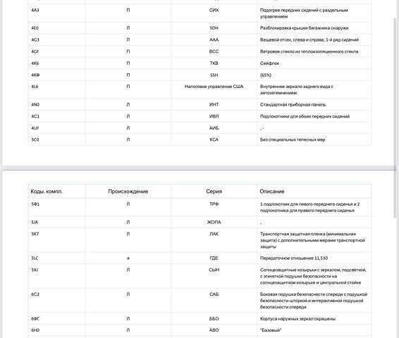 Белый Фольксваген ID.3, объемом двигателя 0 л и пробегом 117 тыс. км за 21800 $, фото 80 на Automoto.ua