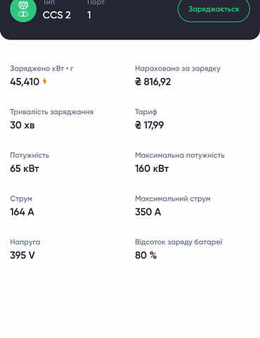 Синий Фольксваген ID.4, объемом двигателя 0 л и пробегом 40 тыс. км за 25000 $, фото 28 на Automoto.ua