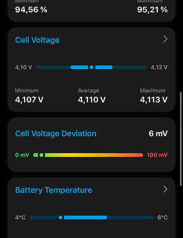 Серый Фольксваген ID.5, объемом двигателя 0 л и пробегом 93 тыс. км за 24499 $, фото 50 на Automoto.ua