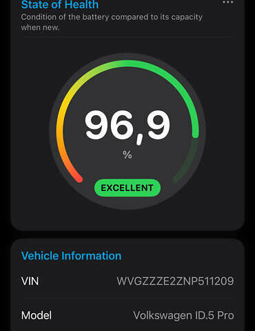 Серый Фольксваген ID.5, объемом двигателя 0 л и пробегом 93 тыс. км за 24499 $, фото 1 на Automoto.ua