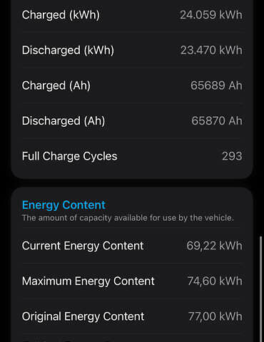 Серый Фольксваген ID.5, объемом двигателя 0 л и пробегом 93 тыс. км за 24499 $, фото 49 на Automoto.ua