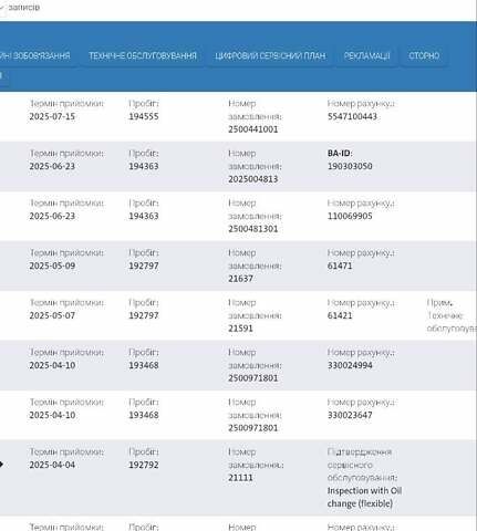 Белый Фольксваген Transporter, объемом двигателя 1.97 л и пробегом 195 тыс. км за 26300 $, фото 46 на Automoto.ua
