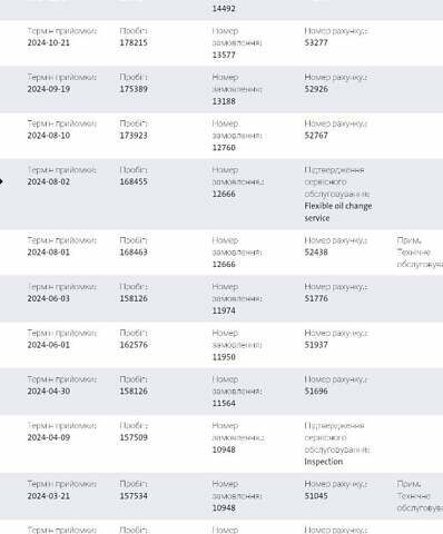 Белый Фольксваген Transporter, объемом двигателя 1.97 л и пробегом 195 тыс. км за 26300 $, фото 50 на Automoto.ua