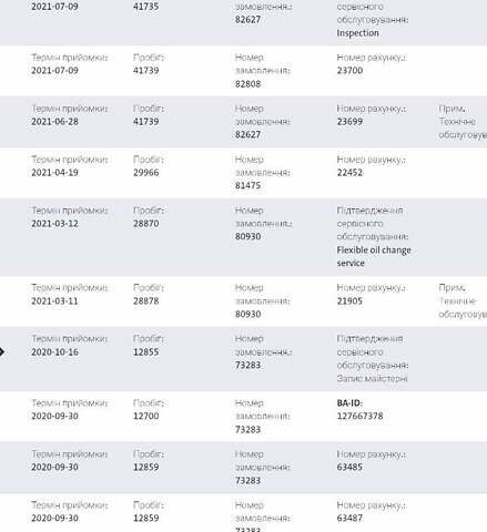 Белый Фольксваген Transporter, объемом двигателя 1.97 л и пробегом 195 тыс. км за 26300 $, фото 49 на Automoto.ua